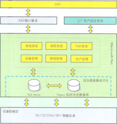 智造未来 面向制造业的智能工厂解决方案与信息系统集成服务
