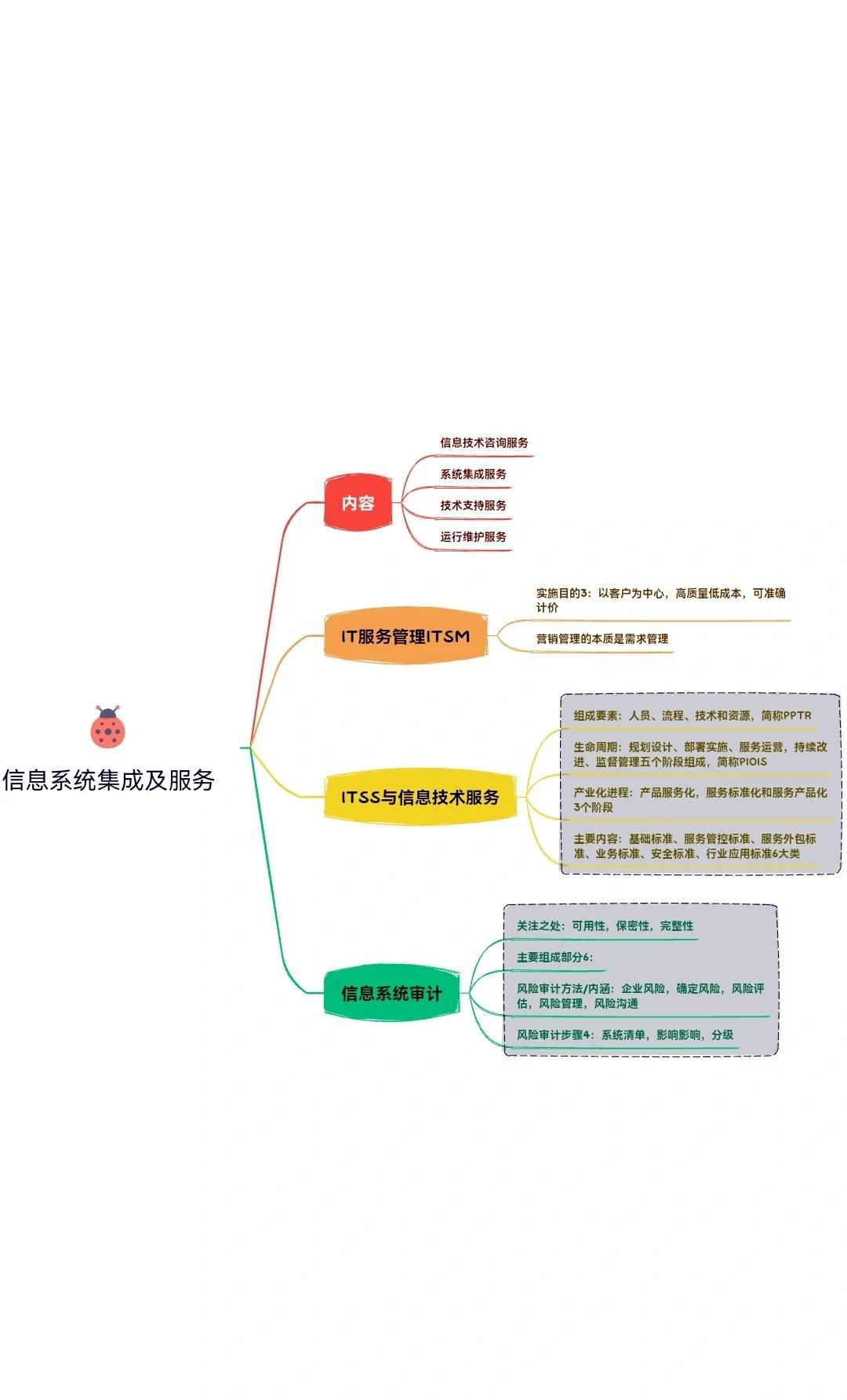 构建高效可靠的信息系统集成及服务管理体系