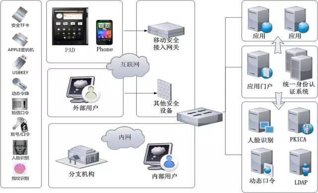 立思辰网关产品又添新宠 护航信息安全命脉，助力系统性集成服务能力再升级